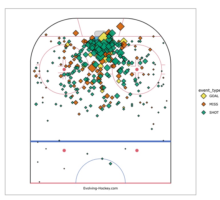 Timo Meier San Jose Sharks New Jersey Devils