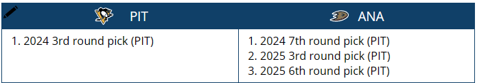 Pittsburgh trading draft picks with Anaheim