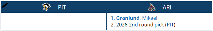 Pittsburgh trades Mikael Granlund and a 2026 2nd round draft pick to Arizona