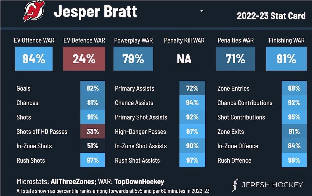 Jesper Bratt New Jersey Devils