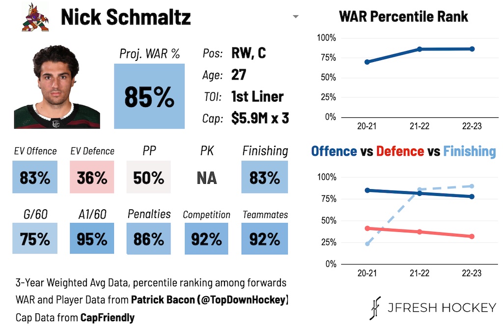 Nick Schmaltz Arizona Coyotes