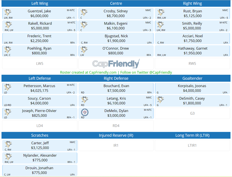 2023-24 Pittsburgh Penguins Roster