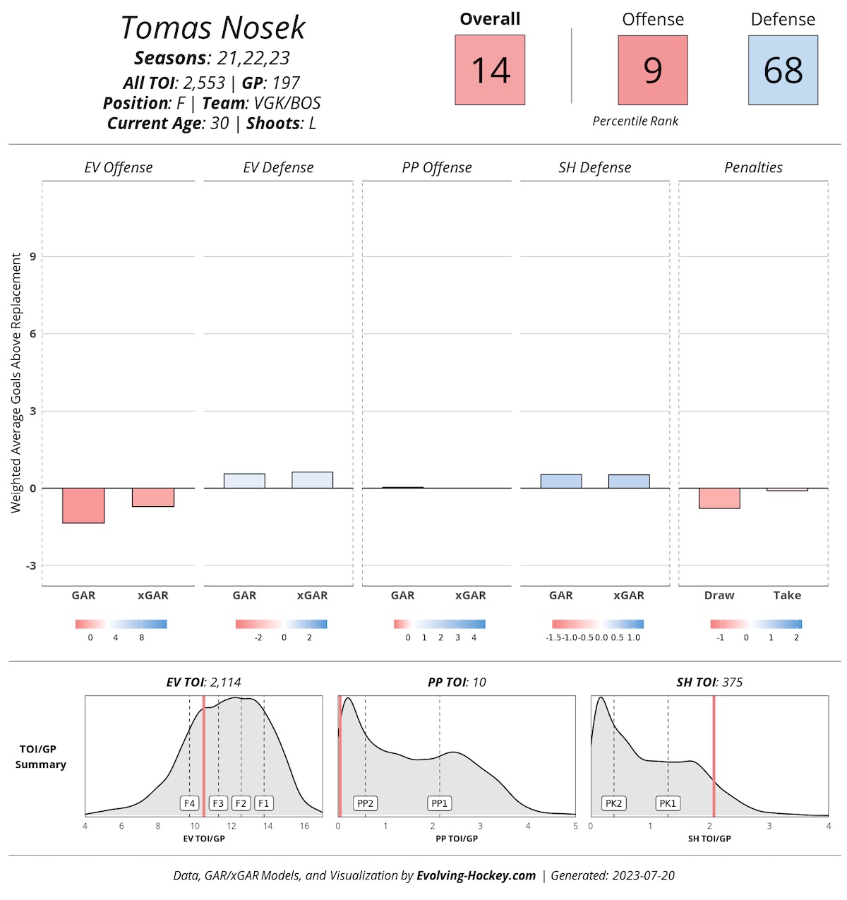 Tomas Nosek New Jersey Devils