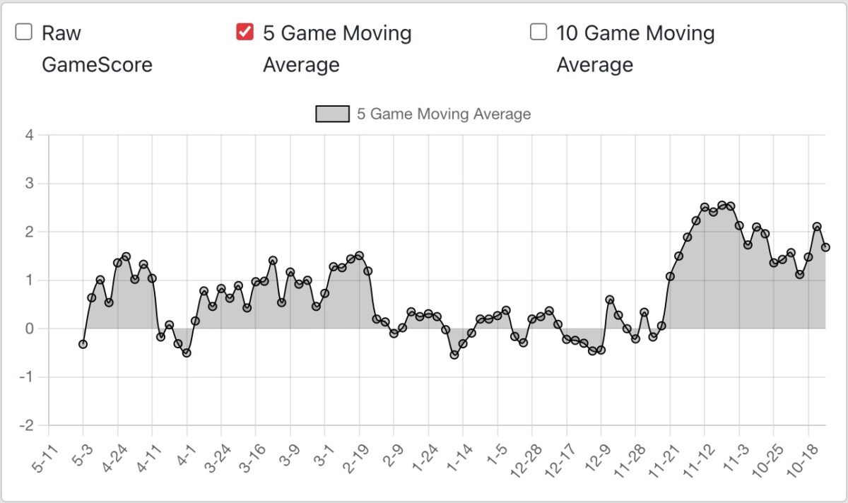 Jonas Siegenthaler New Jersey Devils