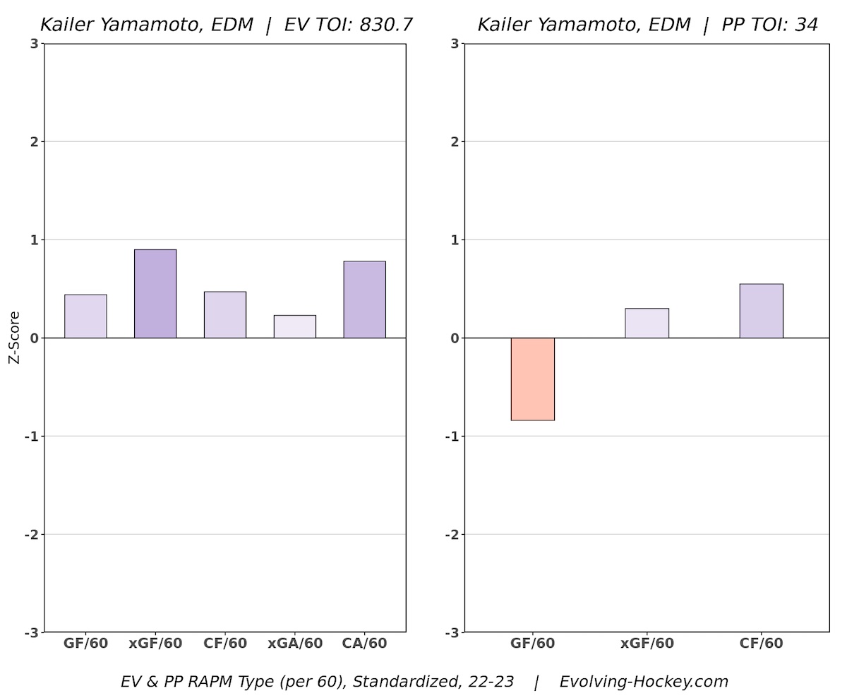 Kailer Yamamoto Seattle Kraken
