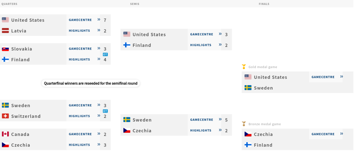2024 World Junior Championship