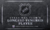 Every NHL Team's Longest-Tenured Player