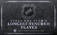 Every NHL Team’s Longest-Tenured Player