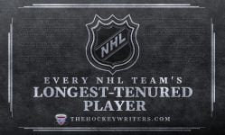 Every NHL Team’s Longest-Tenured Player
