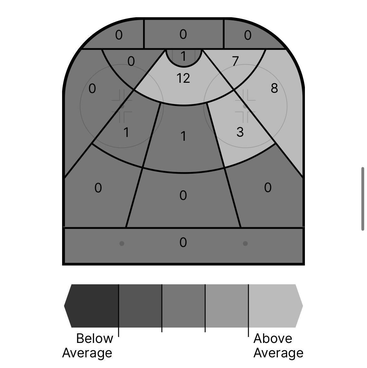 Leon Draisaitl, Edmonton Oilers