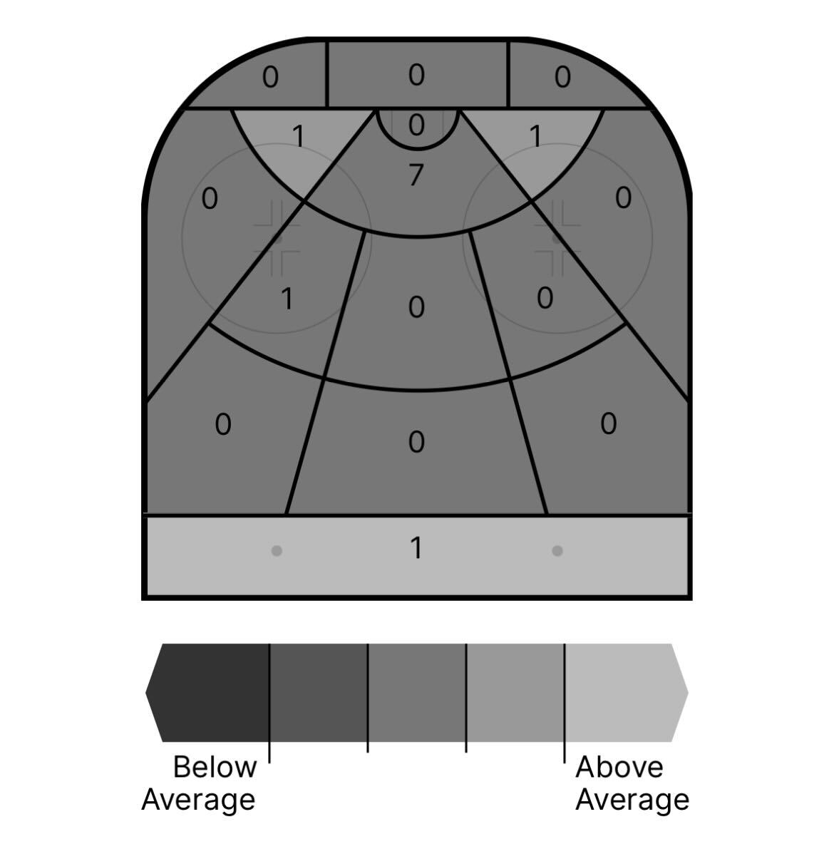 Ryan McLeod, Edmonton Oilers