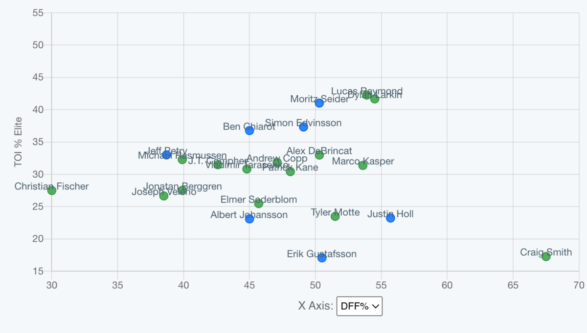 Red Wings - Elite-Level Deployment