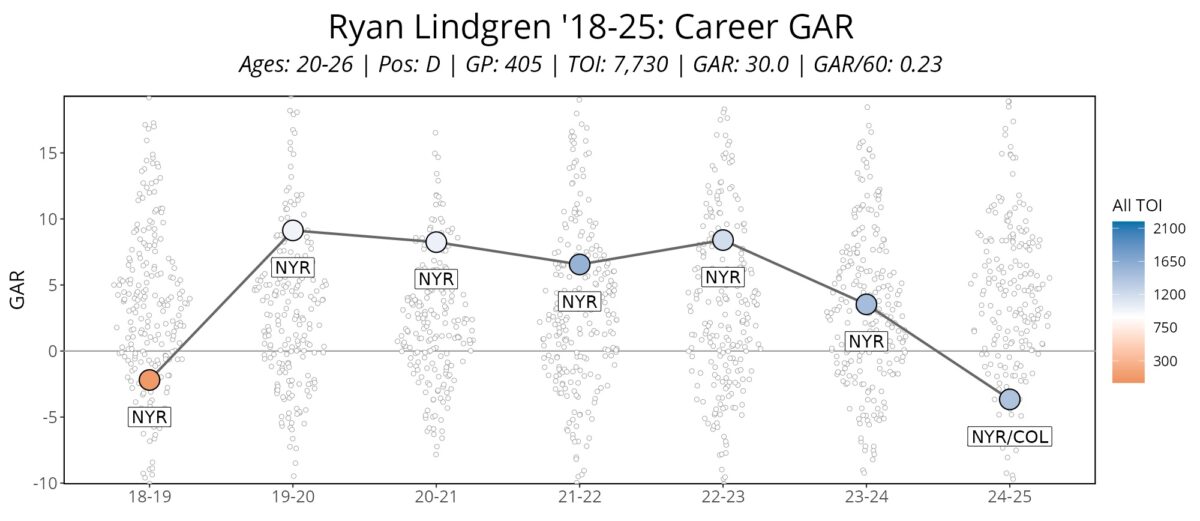 Ryan Lindgren