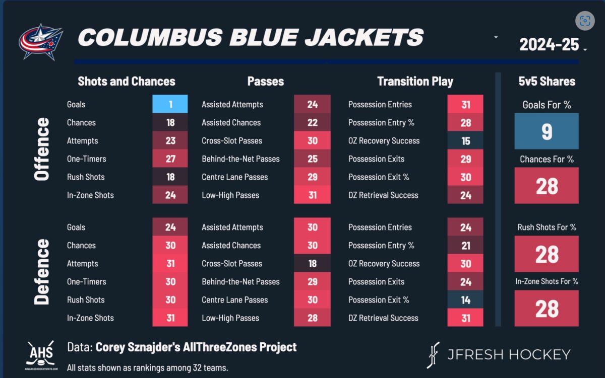 Columbus Blue Jackets
