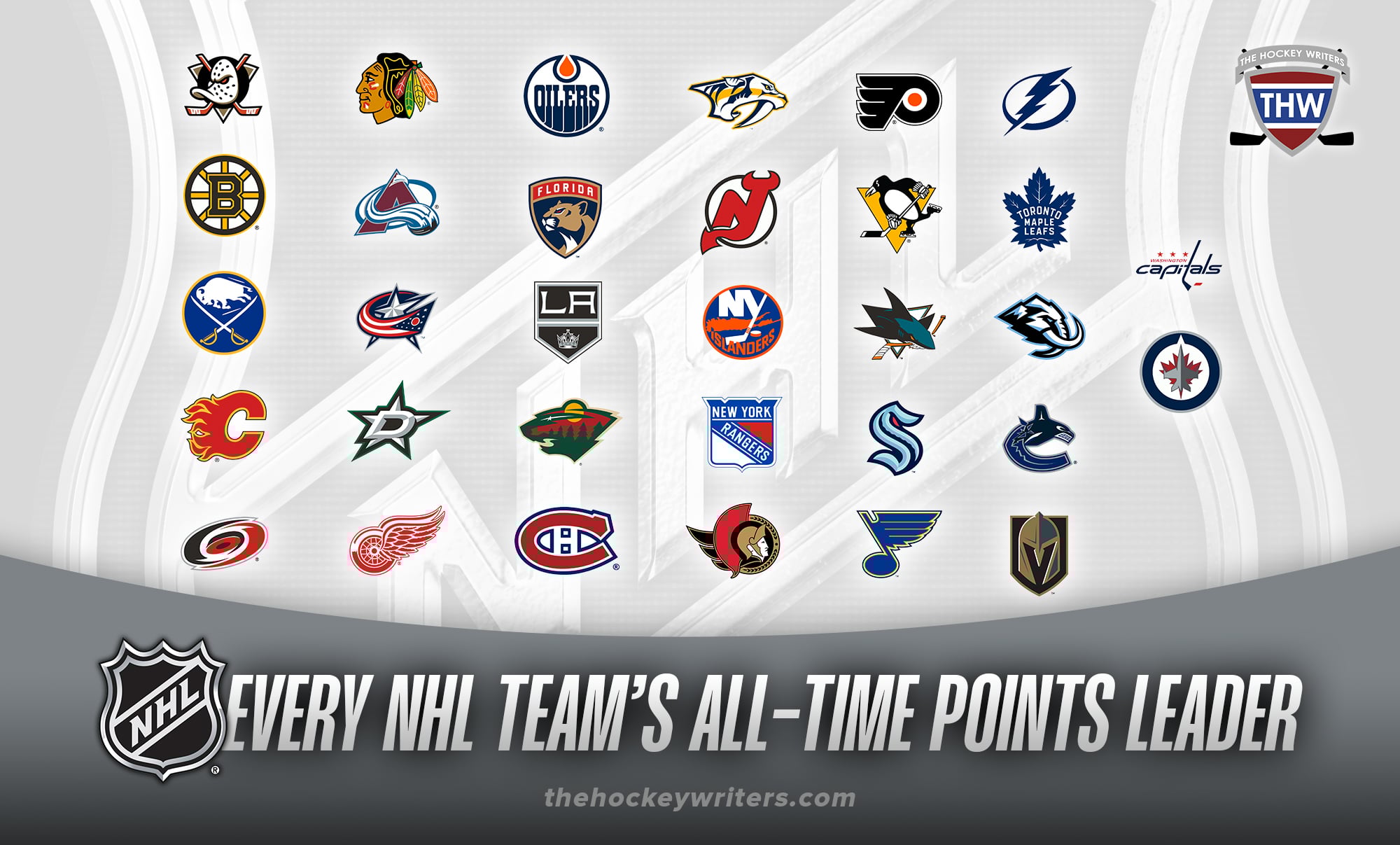 Every NHL Team’s All-Time Leader in Points
