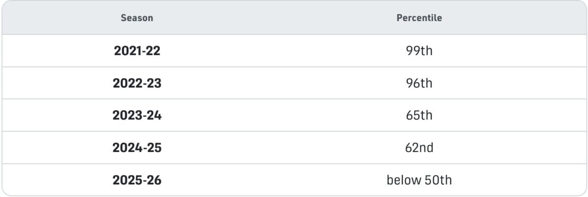 Auston Matthews, Toronto Maple Leafs