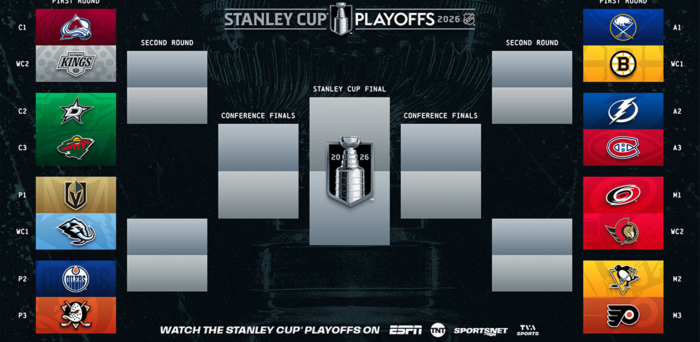 THW’s Guide to the 2026 Stanley Cup Playoffs